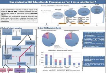 Enquête Etudiants UPVD Labo de Sociologie Cité Educative Perpignan